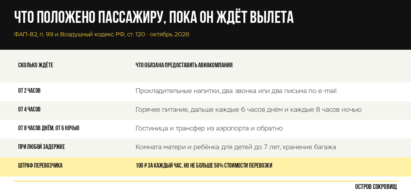 Права пассажира при задержке рейса и овербукинге в 2026 году — таблица