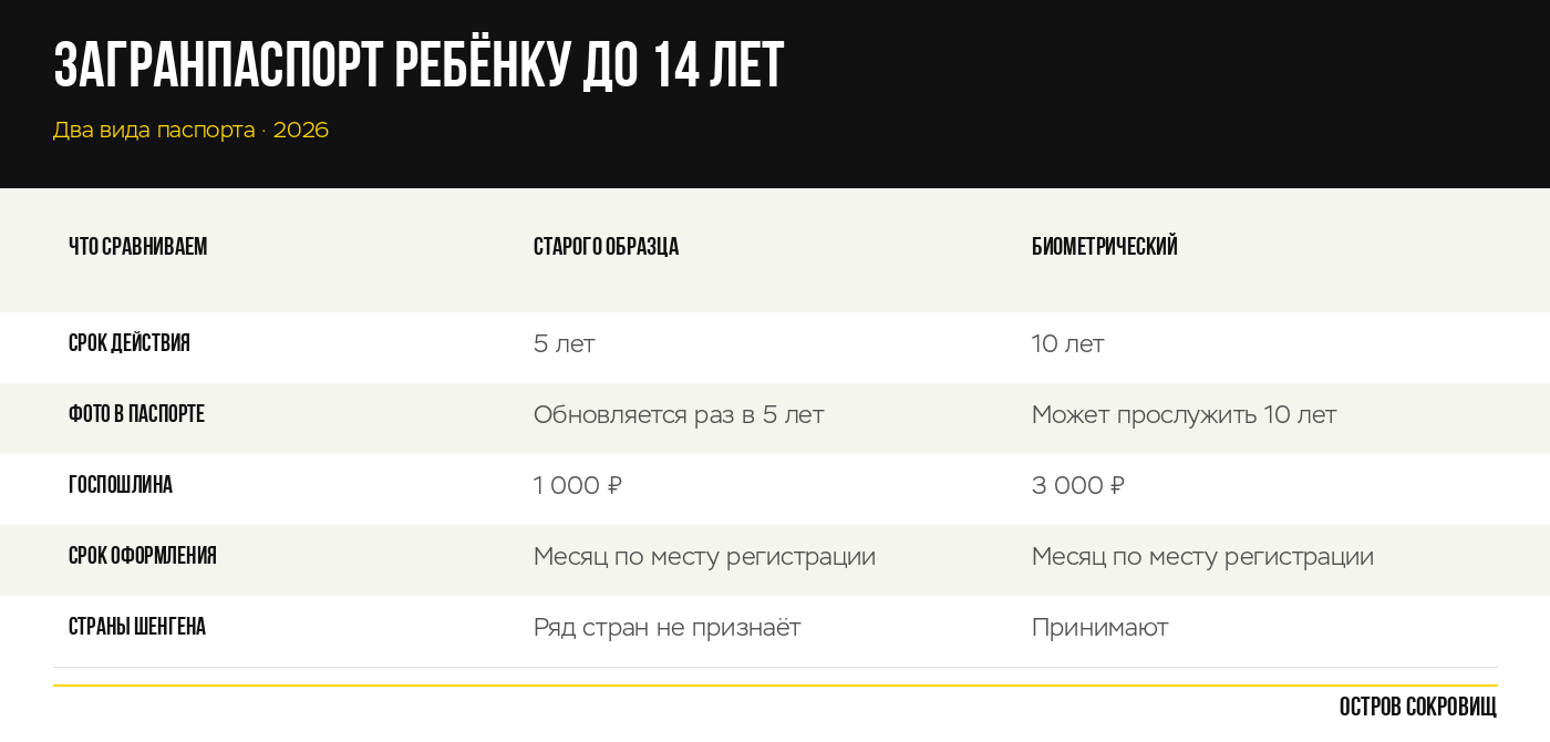 Загранпаспорт ребёнку до 14 лет в 2026 году — сравнение паспорта старого образца и биометрического