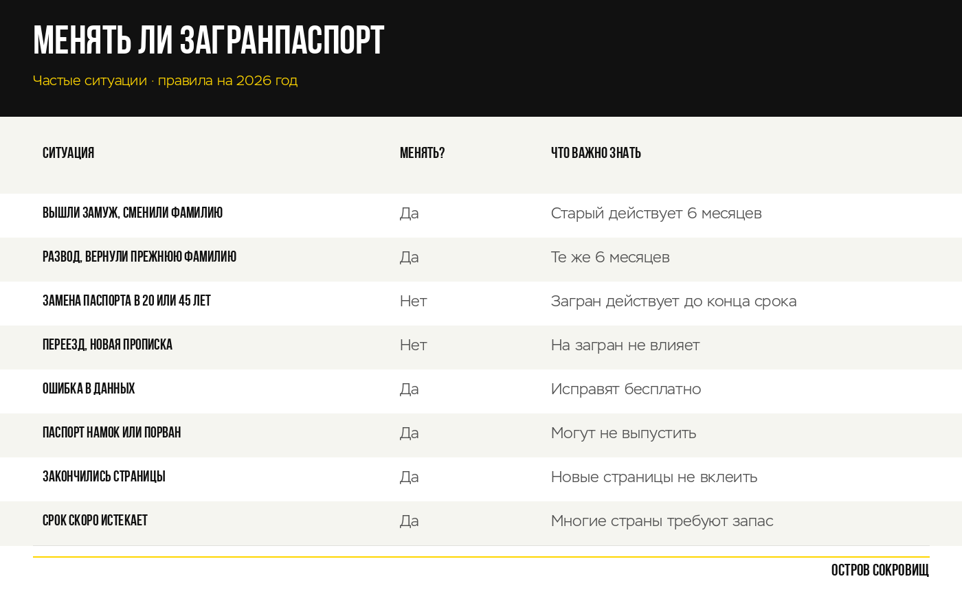 Когда нужно менять загранпаспорт, а когда нет &mdash; таблица 2026